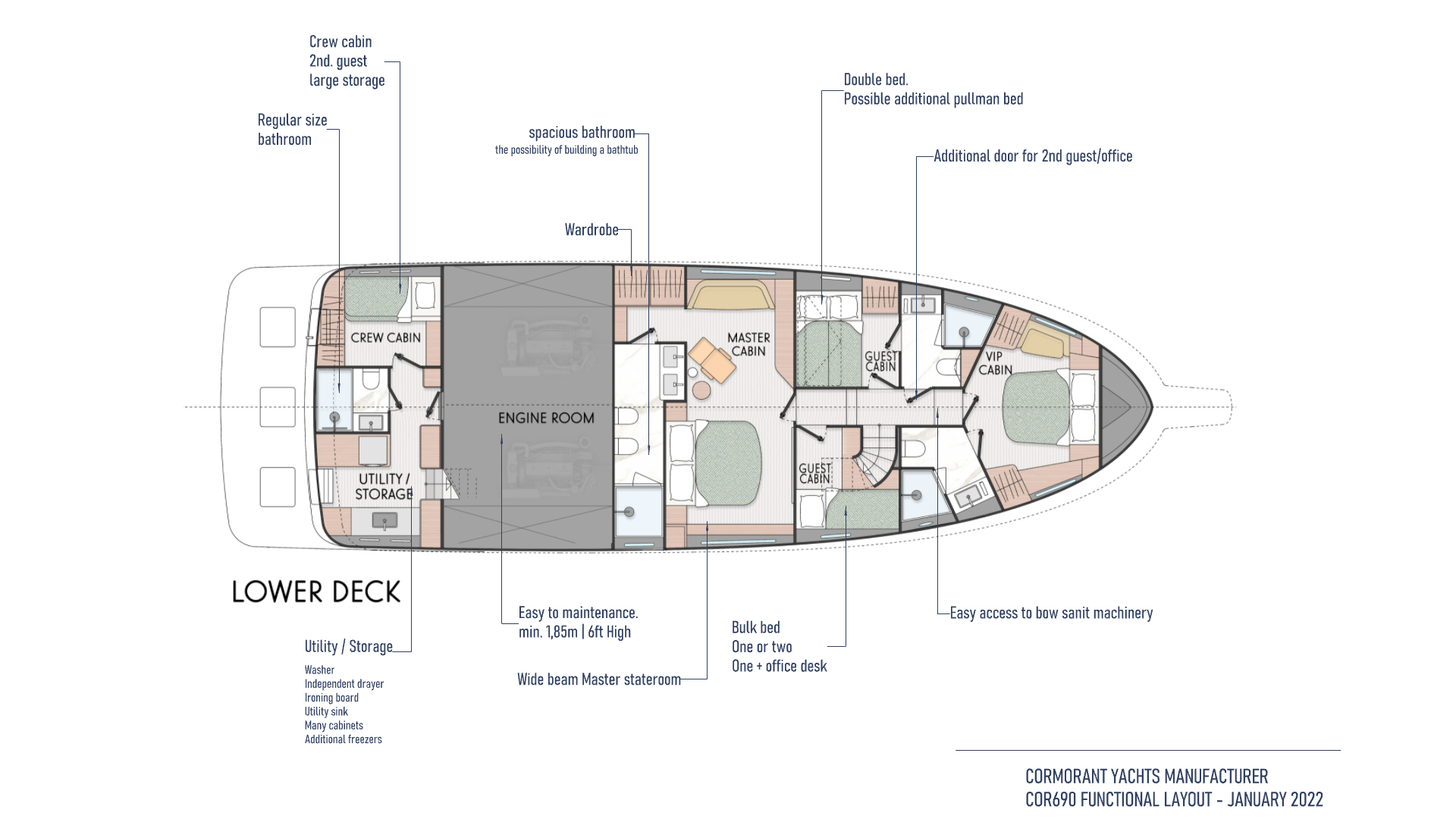 Trawler yacht layout
